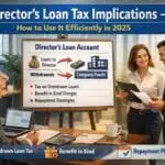 A professional office setting with three business professionals discussing financial documents. A presentation board titled “Director’s Loan Tax Implications – How to Use It Efficiently in 2025” outlines key points including Director’s Loan Account, loans to director, withdrawals, tax on overdrawn loans, benefit in kind charges, and repayment strategies. One man is seated at a desk reviewing reports on a laptop, while a man and woman stand nearby examining paperwork. Icons at the bottom highlight overdrawn loan tax, benefit in kind, and repayment plans.