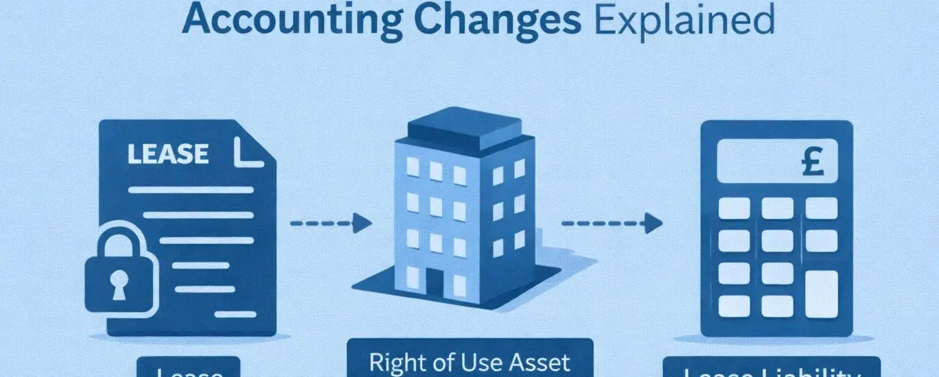 FRS 102 lease accounting changes explained for UK businesses with right of use asset and lease liability model