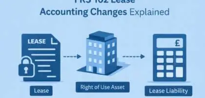 FRS 102 lease accounting changes explained for UK businesses with right of use asset and lease liability model