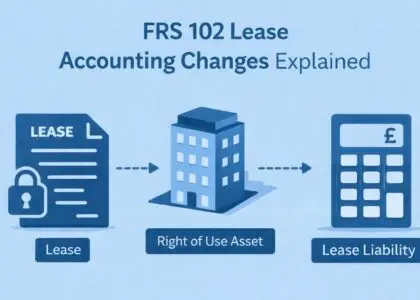 FRS 102 lease accounting changes explained for UK businesses with right of use asset and lease liability model