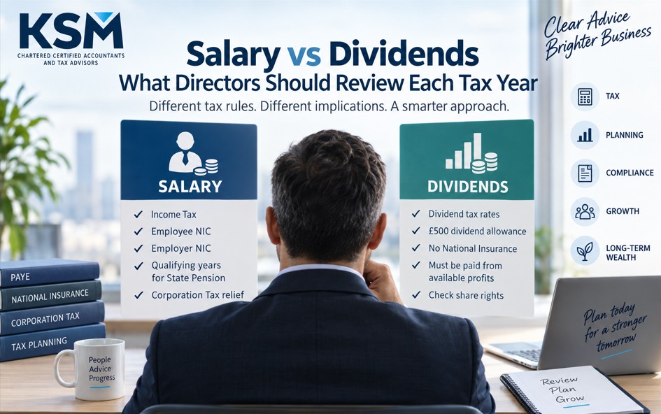 Salary vs dividends for UK company directors in 2026/27, comparing tax, National Insurance and dividend considerations.
