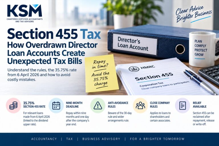 Section 455 tax on overdrawn director loan accounts, including the 35.75% rate, repayment deadline and anti-avoidance rules for UK companies.